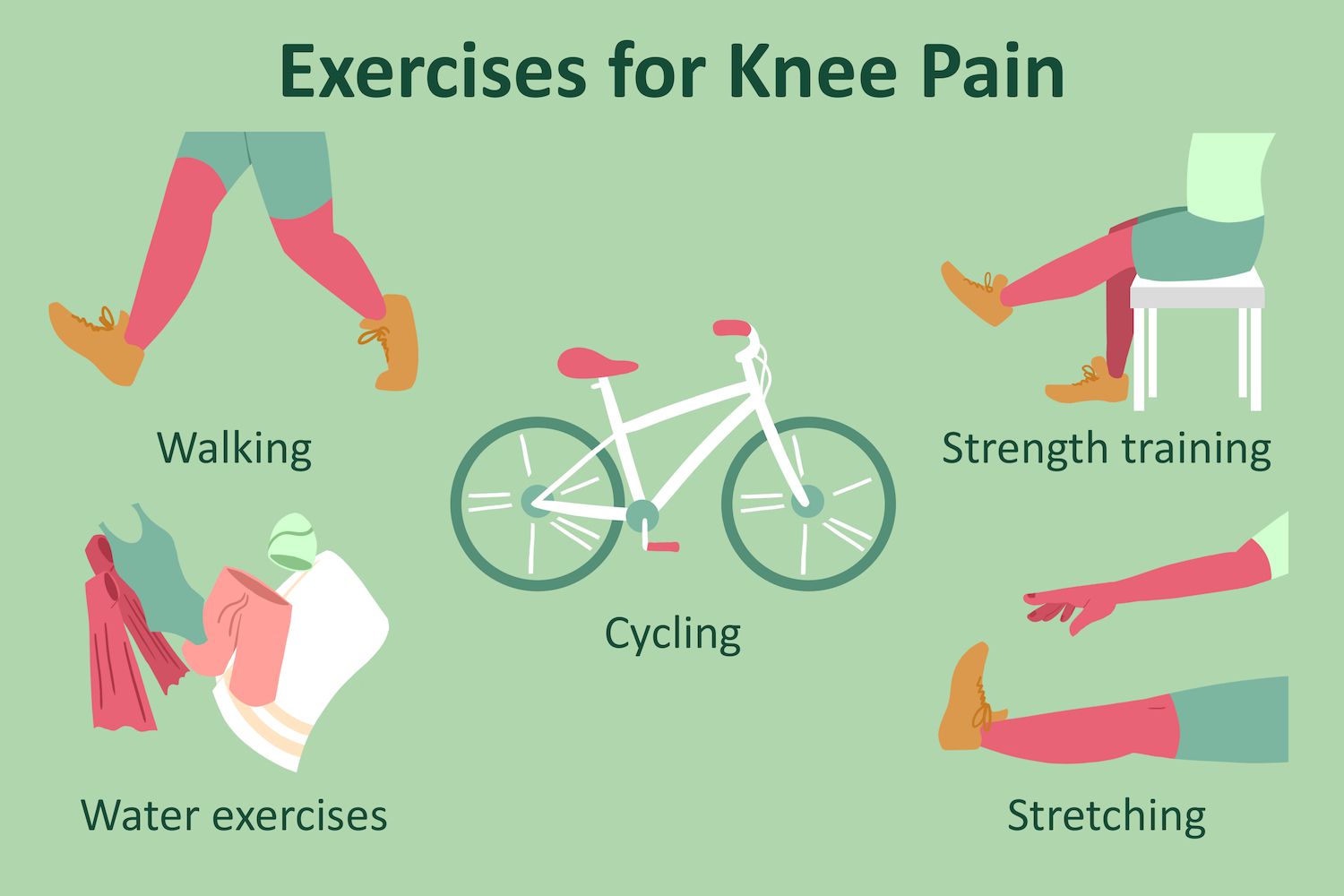 Exercises for Knee Pain