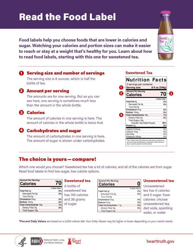 Reading Food Labels Worksheet