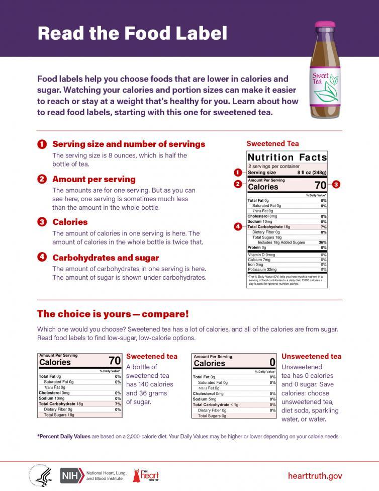 Reading Nutrition Labels Worksheet