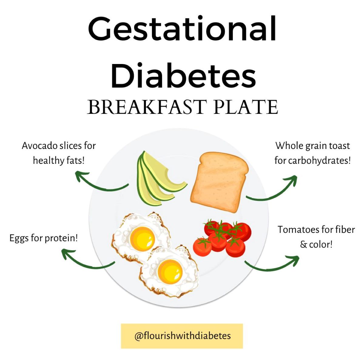 Breakfast Ideas for Gestational Diabetes