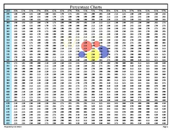 Weight Training Percentage Chart