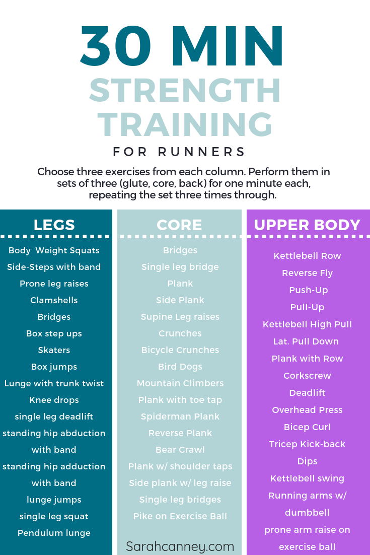 Upper Body Weight Training for Runners